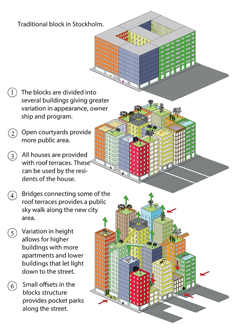 Illustration for article titled This Plan to Turn Stockholm Into a City Full of Sky Ways Looks Incredible